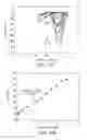 Fig. 15 - Quantification of inflammatory molecules in exhaled breath condensate using differential pulse voltammetry on reduced graphene oxide sensor