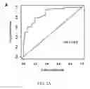 Fig. 08 - Methods of predicting progression of Barrett's esophagus