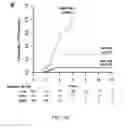 Fig. 09 - Methods of predicting progression of Barrett's esophagus