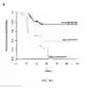 Fig. 22 - Methods of predicting progression of Barrett's esophagus