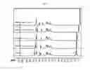 Fig. 03 - Sensors for detecting citrate, and method of detecting citrate using the same