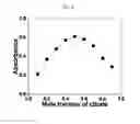 Fig. 04 - Sensors for detecting citrate, and method of detecting citrate using the same