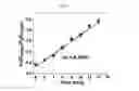 Fig. 05 - Sensors for detecting citrate, and method of detecting citrate using the same