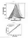 Fig. 09 - Sensors for detecting citrate, and method of detecting citrate using the same