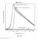 Fig. 03 - Methods for dye selection for protein melt temperature determinations