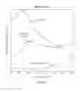 Fig. 19 - Methods for dye selection for protein melt temperature determinations