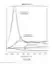 Fig. 33 - Methods for dye selection for protein melt temperature determinations
