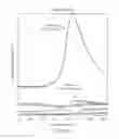 Fig. 35 - Methods for dye selection for protein melt temperature determinations