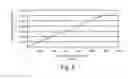 Fig. 13 - METHOD OF FORMING SURFACE PROTRUSIONS ON AN ARTICLE AND THE ARTICLE WITH THE PROTRUSIONS ATTACHED