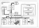 Fig. 01 - Cognitive analysis using applied analog circuits