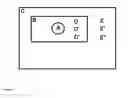 Fig. 05 - Temperature controlled magnetic permeability detector