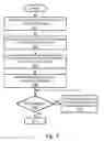 Fig. 06 - Method and apparatus for determining the location of a static object
