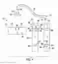Fig. 04 - Stanchion mountable rain gauge assembly