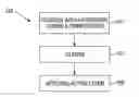 Fig. 01 - Fabrication of Electronic Products Using Flexible Substrates
