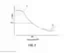 Fig. 03 - Electrostatic latent image developing toner