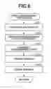 Fig. 09 - Image forming apparatus and control method which generates color processing condition