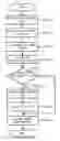 Fig. 01 - Image forming apparatus and control method