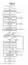 Fig. 05 - Image forming apparatus and control method