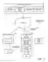 Fig. 02 - Automatic portable electronic device configuration