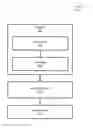 Fig. 01 - Servomechanism error handling