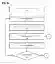 Fig. 07 - Servomechanism error handling