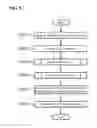 Fig. 06 - PROCESS ANALYSIS APPARATUS, PROCESS ANALYSIS METHOD, AND PROCESS ANALYSIS PROGRAM