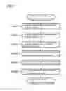 Fig. 10 - PROCESS ANALYSIS APPARATUS, PROCESS ANALYSIS METHOD, AND PROCESS ANALYSIS PROGRAM
