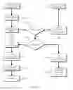 Fig. 03 - Method and apparatus for unified personal climate management