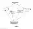 Fig. 03 - Method, apparatus and system for determining signal rules of data for data annotation