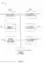 Fig. 03 - Management of deployed drones
