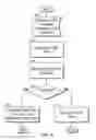 Fig. 22 - System and method for mission planning and flight automation for unmanned aircraft