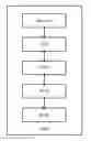 Fig. 01 - Power management method and system