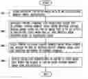 Fig. 01 - Mobile terminal having graphic memory with multiple memory areas for outputting a plurality of image data and method of controlling the same