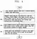 Fig. 06 - Mobile terminal having graphic memory with multiple memory areas for outputting a plurality of image data and method of controlling the same