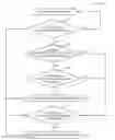 Fig. 01 - Techniques for adjusting computing device sleep states