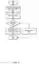 Fig. 06 - Control of power state transitions