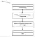 Fig. 01 - System and method for gesture-based point of interest search