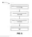 Fig. 08 - System and method for gesture-based point of interest search