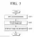 Fig. 06 - Display apparatus, source apparatus, and methods of providing content