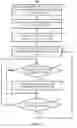 Fig. 02 - Methods, systems, and media for presenting annotations across multiple videos