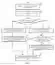 Fig. 03 - Methods, systems, and media for presenting annotations across multiple videos