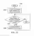 Fig. 08 - Reduction of touchscreen bounce