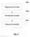 Fig. 05 - Information input method and apparatus for touch screen