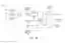 Fig. 03 - CHANNEL SCAN ARCHITECTURE FOR MULTIPLE STIMULUS MULTI-TOUCH SENSOR PANELS