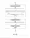 Fig. 12 - CHANNEL SCAN ARCHITECTURE FOR MULTIPLE STIMULUS MULTI-TOUCH SENSOR PANELS
