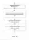 Fig. 14 - CHANNEL SCAN ARCHITECTURE FOR MULTIPLE STIMULUS MULTI-TOUCH SENSOR PANELS