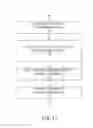 Fig. 15 - CHANNEL SCAN ARCHITECTURE FOR MULTIPLE STIMULUS MULTI-TOUCH SENSOR PANELS