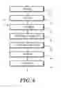 Fig. 07 - Devices and methods for modifying temporally dependent content elements of electronic communications