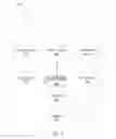 Fig. 04 - Methods and systems for voice driven dynamic menus