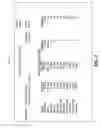 Fig. 06 - Disk utilization analysis